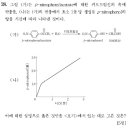 2017 MD 28번 : 키모트립신에 의한 p-nitrophenylacetate의 분해 이미지