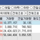 한성자동차(주) 성남서비스팩토리 | 2023.11.3. (금) 상한가 및 천만주