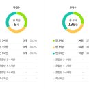 청학 유치원 이미지