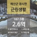 [충남 예산군 광시면 "근린생활" 법원 경매] 최저가 255,490,000원 (유찰 2회)