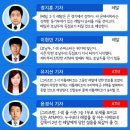 주성 이미지