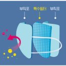 <미세먼지 마스크 고르는 방법> 기준 | 종류 | 얼마나 걸러내는가 | 쓸만한 제품인지 확인하는 방법