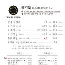 팔각도시흥배곧점
