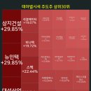 와이제이아이컴퍼니