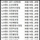 노브랜드천안신방2점 - 891 | 노브랜드천안신방2점
