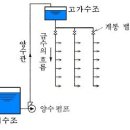 급수배관방식 이미지