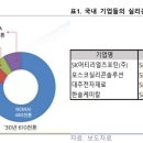 에스케이머티리얼즈그룹포틴(주) - 1497 | 에스케이머티리얼즈그룹포틴(주)