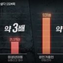 가양역 4번출구 이미지