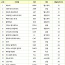 씨에스바이오 이미지