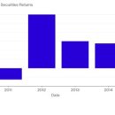 Asset-Backed Debt Losses Mount as Draghi Support Proves Feeble-브룸버그 9/7 : EU 중앙은행(ECB) 양적완화 채권매입 현재상황 이미지