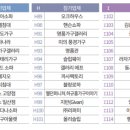 J & B 퍼니처 이미지