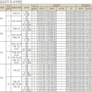 시립쌍용더플래티넘어린이집 이미지