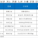 강남권 지나는 ‘황금 노선’ 주변 분양 아파트는 어디 이미지