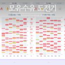 수유로 | 신생아 졸업 40일차 모유수유에서 혼합수유로 수유텀 기록