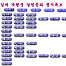 (주)진필 Daum카페