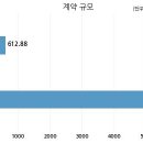 진흥기업 주식회사 이미지