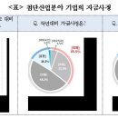 첨단기업4로 이미지