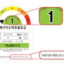 가전제품 구매비용 10%로 지원해준데요~~ 이미지