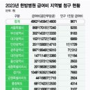 빛고을한방병원 이미지