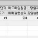 코스닥 조정기간....금요일 상한가(보락,깨끗한 나라,와이오엠,한컴유니맥스,계양전기우,국일제지)