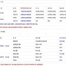 수원 홍재배에 탁우님들을 초대합니다 이미지