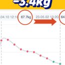 알엑스 퍼스널 트레이닝 이미지