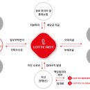 에이엠씨마트 네이버블로그