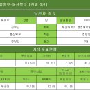 [진보당] 윤종오-울산북구 [전과 3건] 이미지