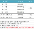 2014년 11월23일(일) 안동/영주 웰리힐리 패키지 및 셔틀버스 예약신청하기 이미지