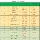 문호 Daum카페