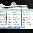 계곡펜션 이미지