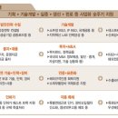 으뜸바이오산업 전자신문