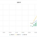 854010 네이버블로그