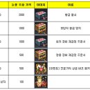 2024년 1월 패치노트 (2024.01.12) 이미지