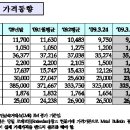 고철비철시세동향및LME.국제원자재가격동향#3월26일# 이미지