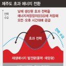 지시태양광발전소 이미지