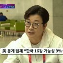 한국 16강 가능성 9%에 대해 안정환이 한 말.jpg 이미지