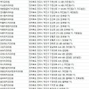 청십자치과의원 이미지