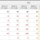 스카이메딕 네이버블로그