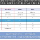 영종오션생활숙박