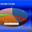 새해 기념 우연 모람 과별 현황과 주소록(10.1.2)입니다. 이미지