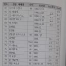 용산-133 이미지