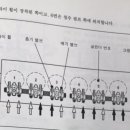 두바퀴상사 이미지