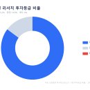 미국 바이오 +111%, 한국 디커플링 풀릴 종목은