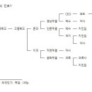 파랑새당구장 이미지