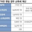OK 이미지