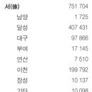 (주)코리아세븐 대구계대중앙점 | 서씨_뿌리를 찾아서