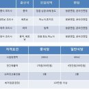국제인력 직업소개소 이미지