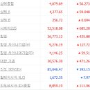 주식회사 루트쓰리게임즈 | [1/6] 국내증시 리뷰