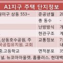 하얀아이파크공인중개사사무소 이미지